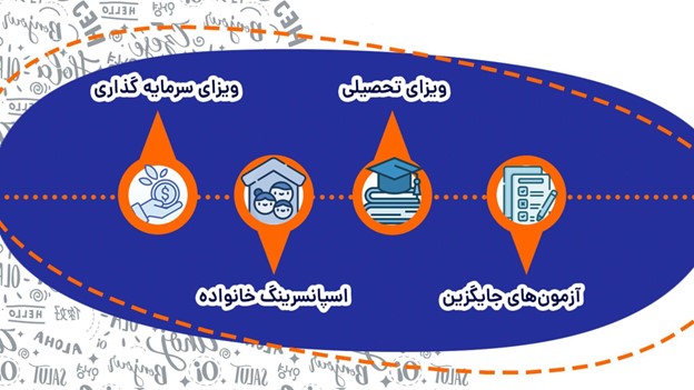 روش‌های مهاجرت به استرالیا بدون نیاز به مدرک زبان