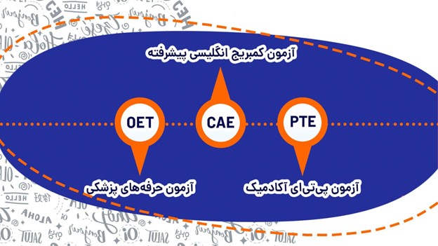 شرکت در آزمون‌های آلترناتیو