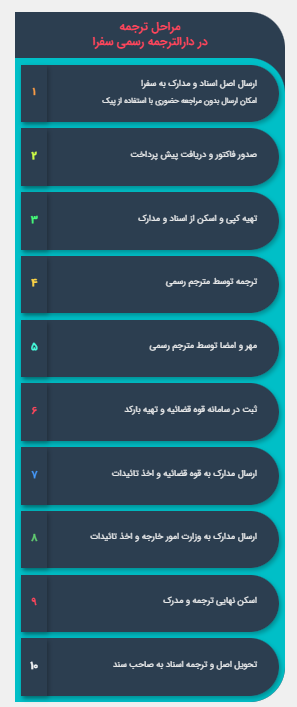 ویژگی‌های دارالترجمه رسمی سفرا